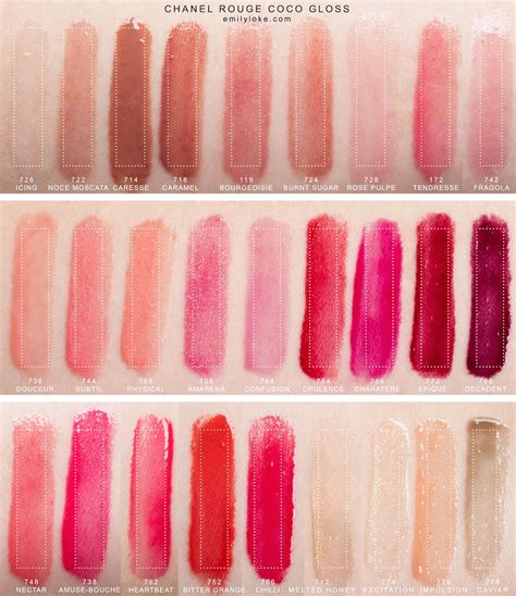 chanel lip gloss dupes|Chanel rouge coco gloss.